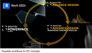 图形在黑色背景下显示圆形预先设计的工作流,钢筋混凝土模块,电源组Revit Revit 2024和复杂的工作